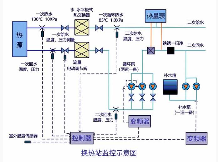 助力暖通行业节能增效