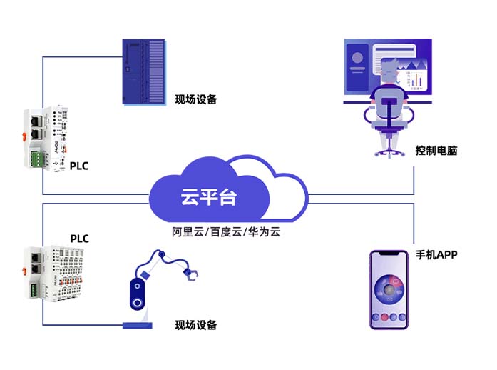 互联网行业及领域解决方案