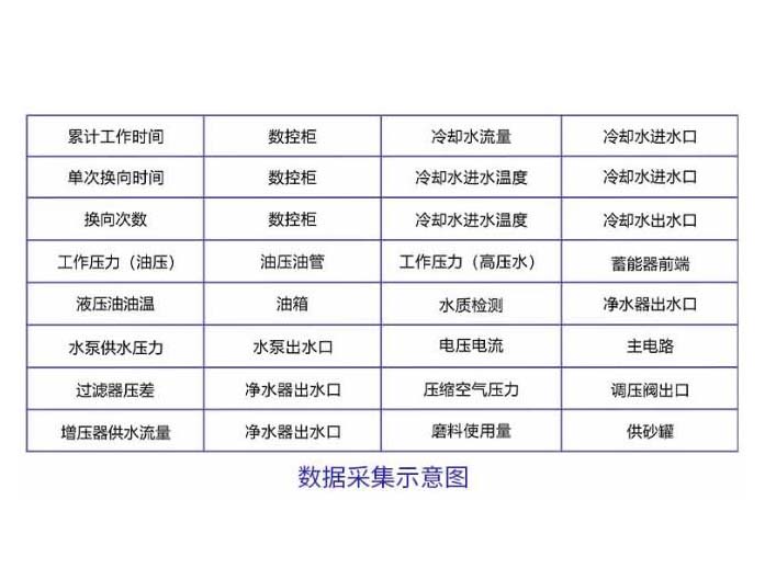 助力传统制造业数字化升级