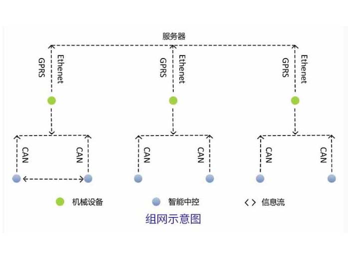 助力农业/工程机械行业提高效率